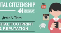 April’s topic is Digital Footprint & Reputation.  Continue to have conversations with your child about what they share online and the kind of reputation they are building. Make these discussions […]